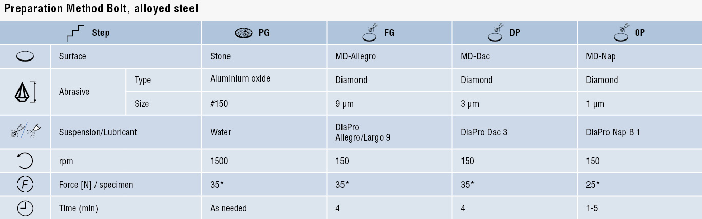 Metallography Of Metal Fasteners | Struers.com