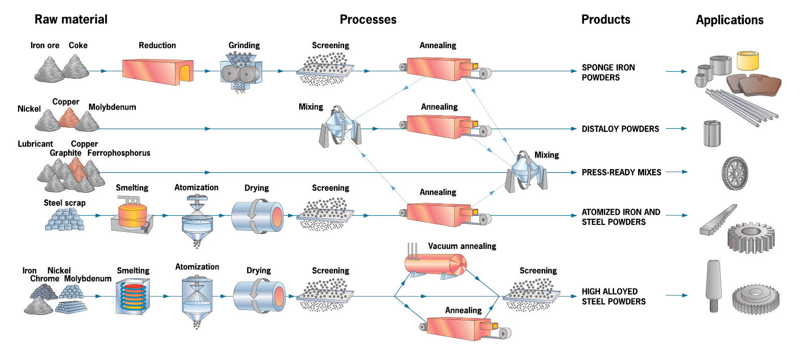 Metallography Of Powder Metallurgy Parts | Struers.com