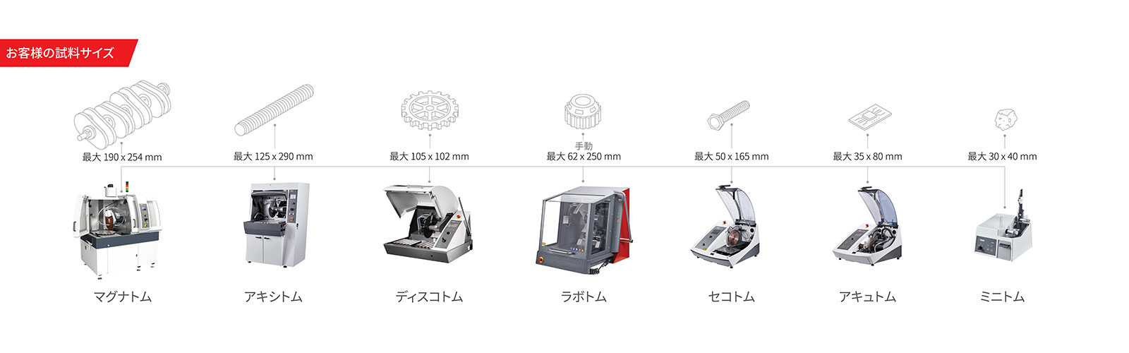 マキタ 12型 高速切断機 高速カッター 鉄鋼 溶接 鍛冶屋 鉄骨 DIY マキタ 12型 高速切断機 高速カッター 鉄鋼 溶接 鍛冶屋 鉄骨